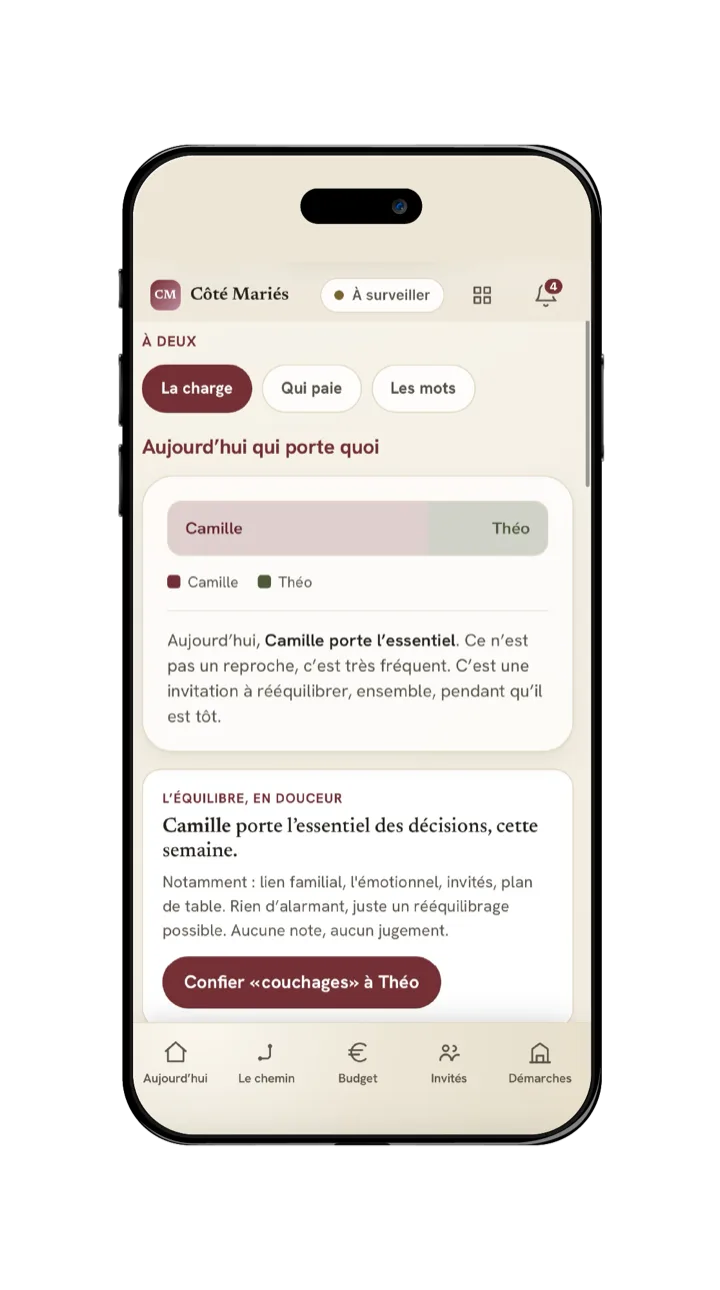 L’écran À deux (charge du couple) de l’espace, sur un mariage d’exemple