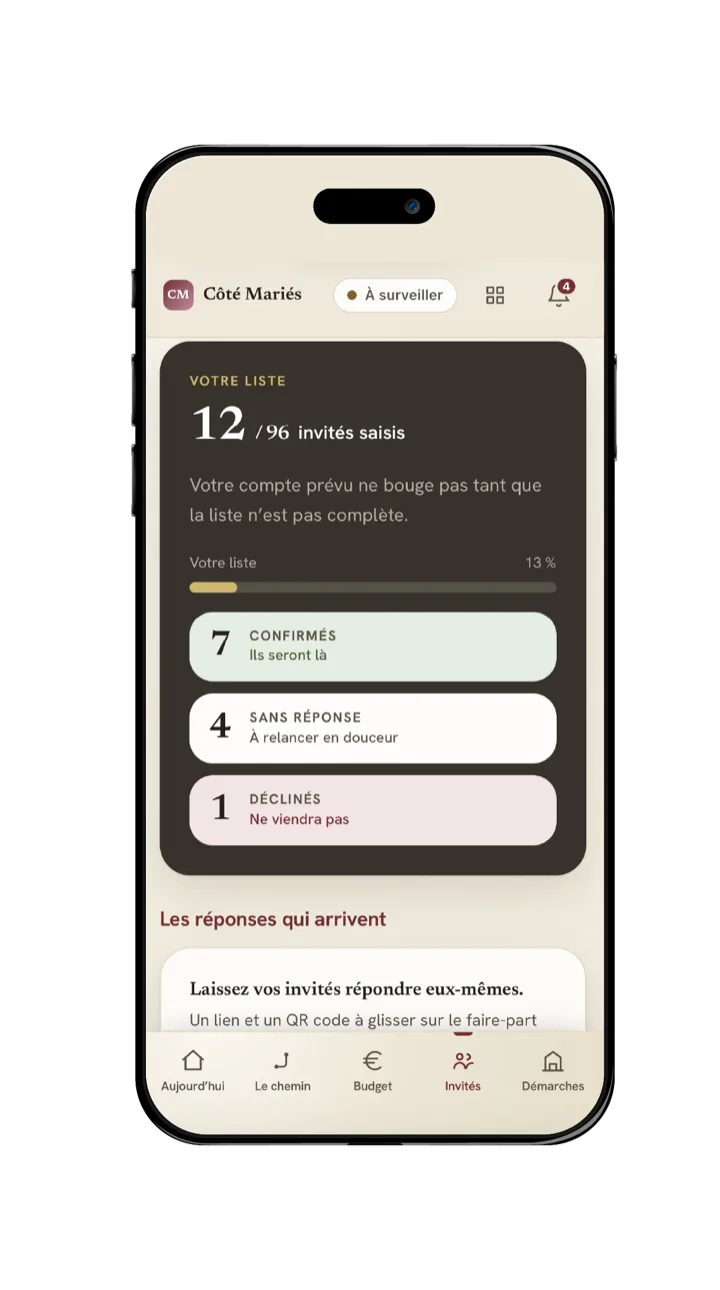 La liste d’invités de l’espace, sur un mariage d’exemple
